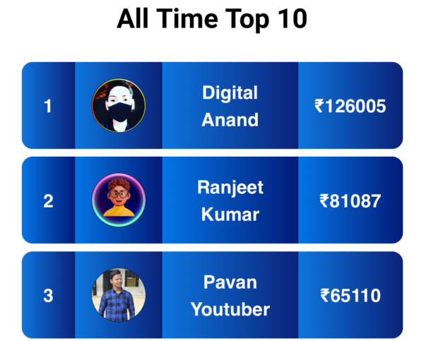 Leaderboard