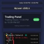 trading active