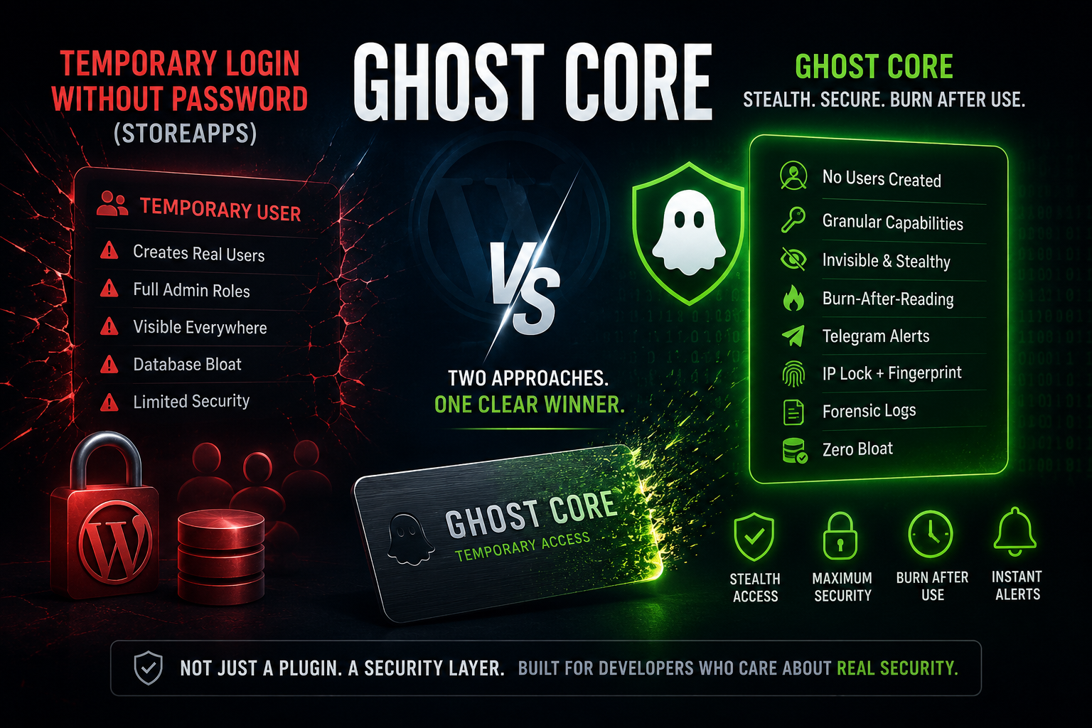 Temporary Login Without Password